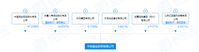 常宝股份出售医院资产遭遇收款难 两度放宽付款期限 中民投子公司仍欠4.2亿