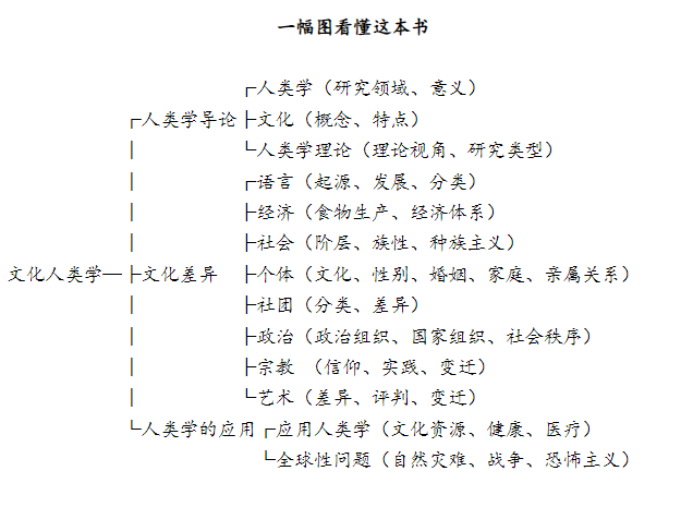 新书｜商务印书馆125岁，评出十大好书