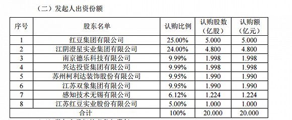 6个月筹建期将满之际两大股东退出，锡商银行开业恐将“难产”