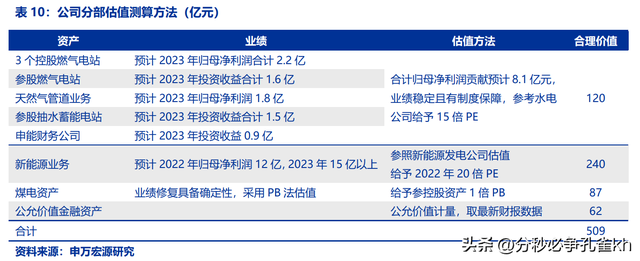 上海电力龙头，申能股份：低关注度的顶级电力资产，稳定弹性兼具