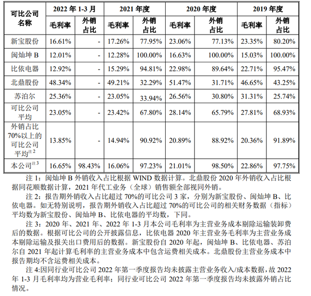 博菱电器IPO：父女二人执掌公司超96%股份，女婿任副总仅领薪没股份