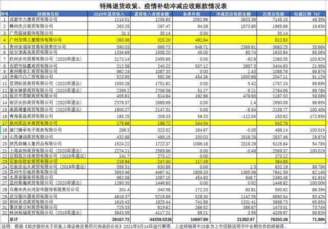 起步股份索赔：申请仲裁讨要货款，部分投资者案件已受理