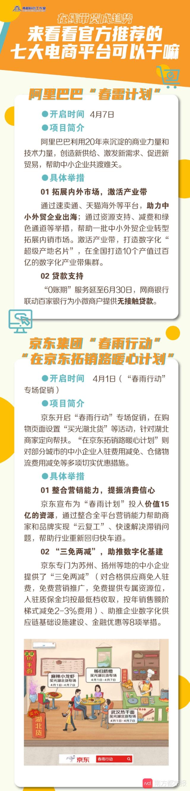 在线带货趋势：工信部给出了七大电商平台典型案例