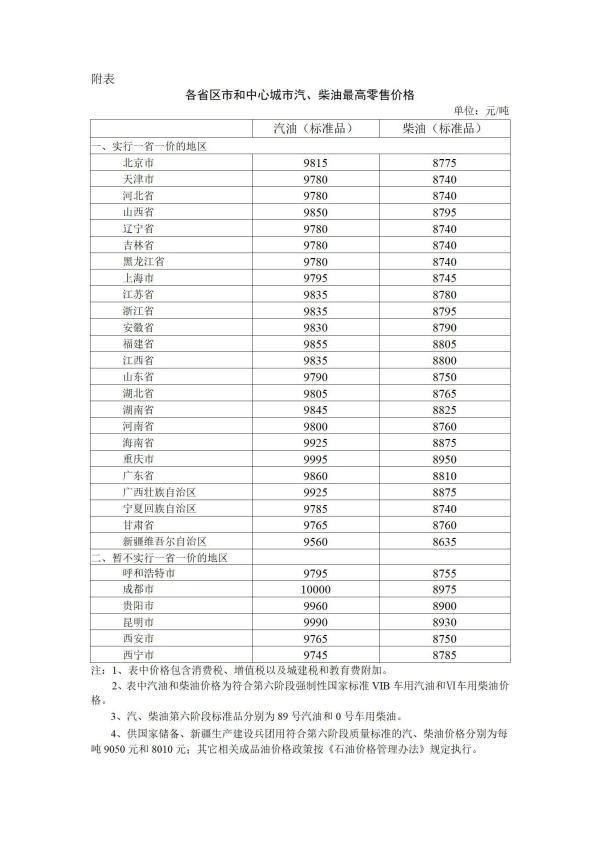 2023年4月17日24时起国内成品油价格按机制上调