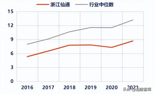 由民营企业转为地方国企，浙江仙通：小而美的汽车密封条隐形冠军