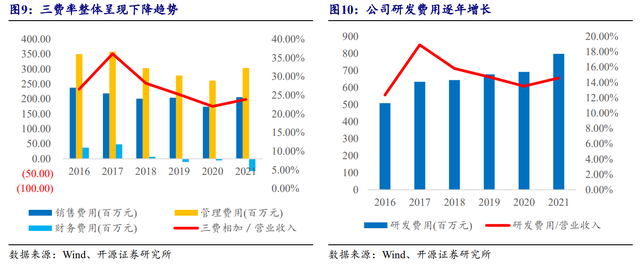 国防信息化龙头，海格通信：北斗导航全产业链布局、迈入新时代