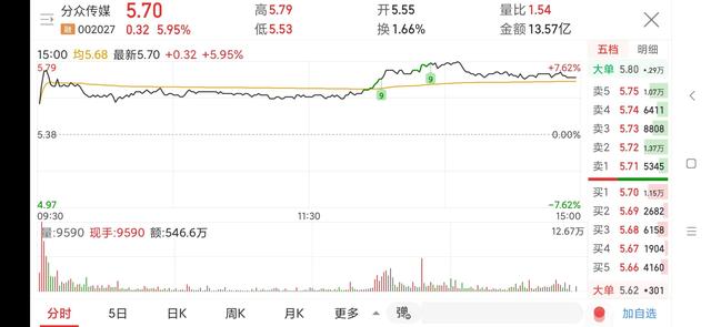 分众传媒连续四季度被外资增持，股价将要起飞