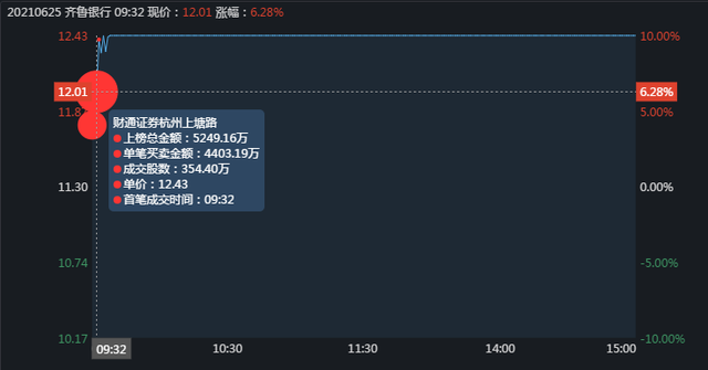 大金融暴跌，是谁砸的盘？以财达证券为例深入分析