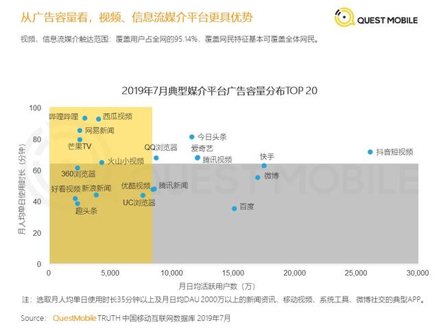 私有化后的新浪，能超越互联网后浪吗？