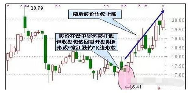 九种必涨牛股形态图解！（超实用干货）一见底部爆发前形态，毫不犹豫买入连续涨停！