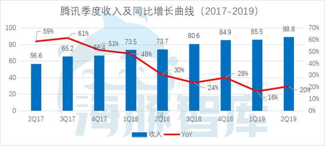 网易电商都被卖了，腾讯电商之心为何不死？