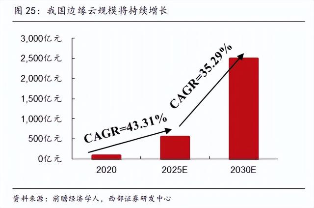 工控通信+智能电网，乘物联网东风，业绩承压下，公司弹性可期