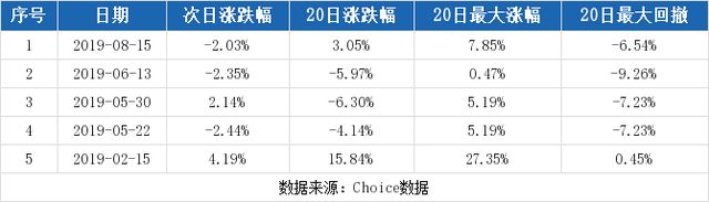 （11-5）江海股份连续三日收于年线之上