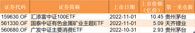 蜂拥进场！沪深300创2年多来新低，ETF份额却创5年多来新高！本周机构更是开始了疯狂“喝酒吃药”