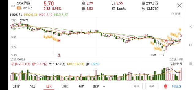 分众传媒连续四季度被外资增持，股价将要起飞