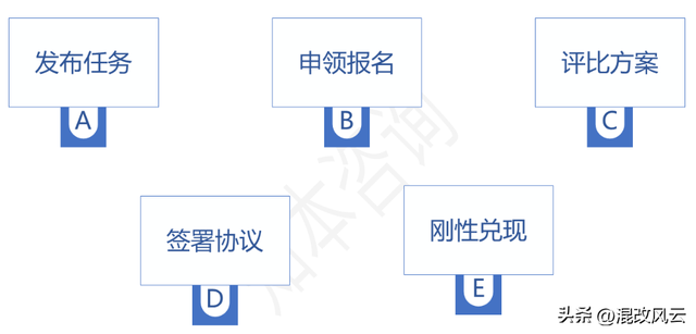 如何“对赌”获双赢？海尔、山钢金控的自我革新