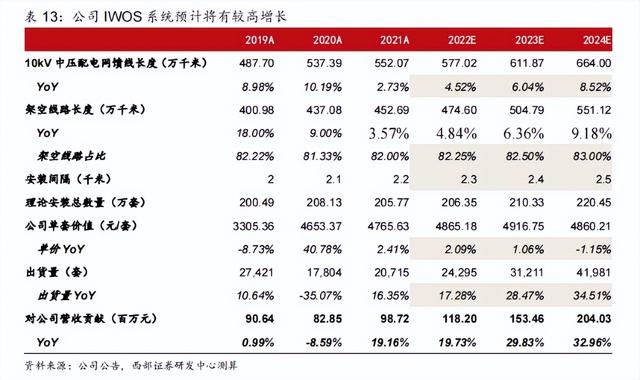 工控通信+智能电网，乘物联网东风，业绩承压下，公司弹性可期