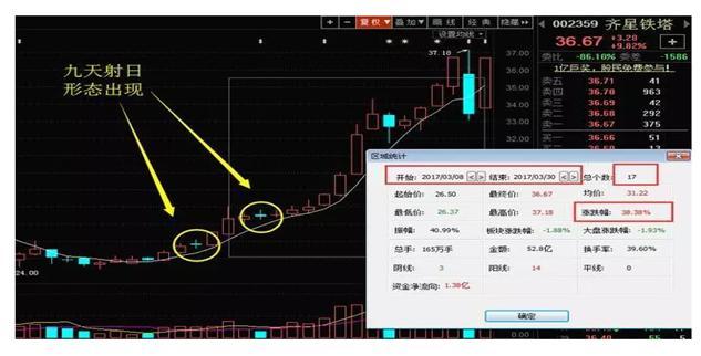 九种必涨牛股形态图解！（超实用干货）一见底部爆发前形态，毫不犹豫买入连续涨停！