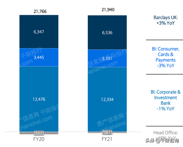 英国金融代表：百年巴克莱集团