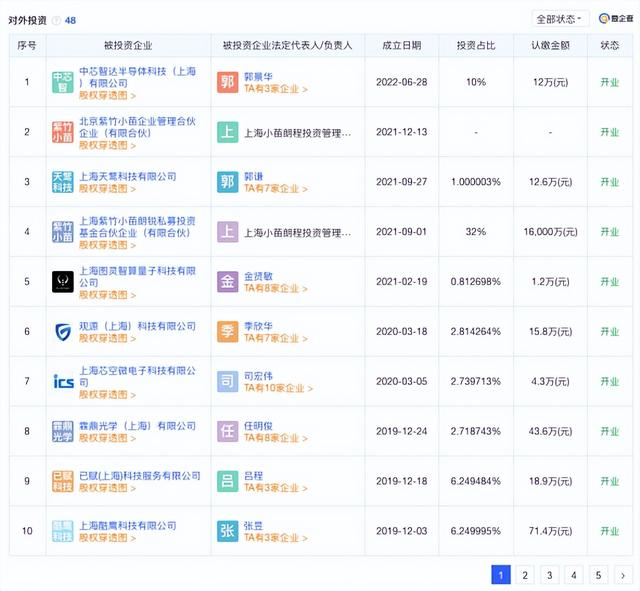 比亚迪、宁德时代供应商IPO，上海富豪的“紫江系”百亿版图扩张