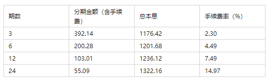 消费金融：蚂蚁金服的资金来源和产品