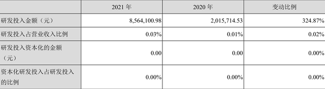 英特集团：2021年净利润同比增长7.06% 拟10转2股派2元