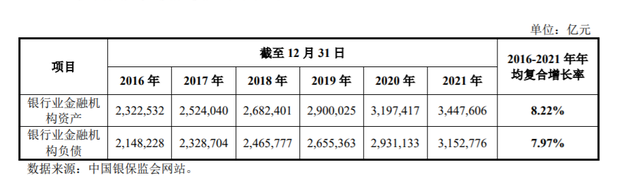 IPO研究丨2022上半年农村金融机构总资产达49.2万亿元