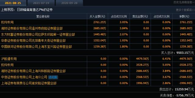 股吧炸锅！连续两天闪崩跌停，6万卖单压顶，网友心慌：“放我出去，不玩了！”