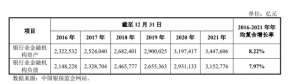 海安农村商业银行(IPO研究丨2022上半年农村金融机构总资产达492万亿元)