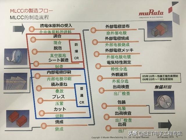 探秘村田创新智造园：几乎没人的锂电池产线，只有机器忙碌的身影