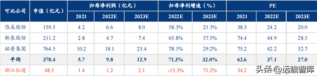 由民营企业转为地方国企，浙江仙通：小而美的汽车密封条隐形冠军