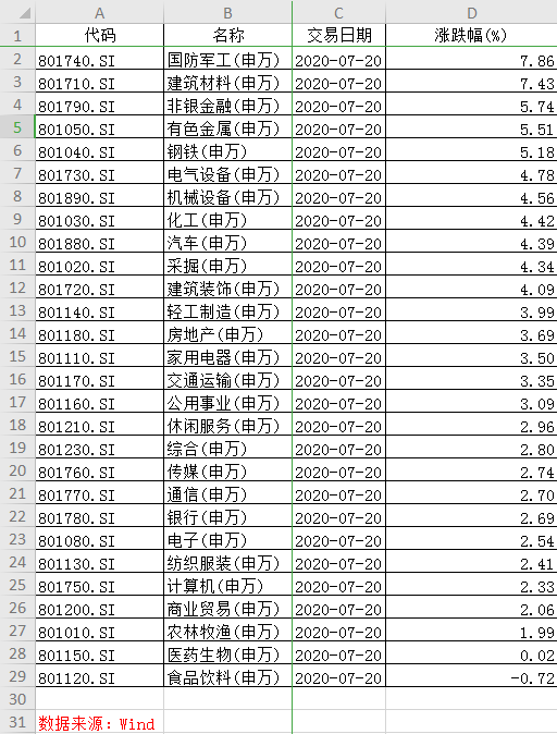 急调过后，沪指领衔A股强势反弹，释放了什么信号？