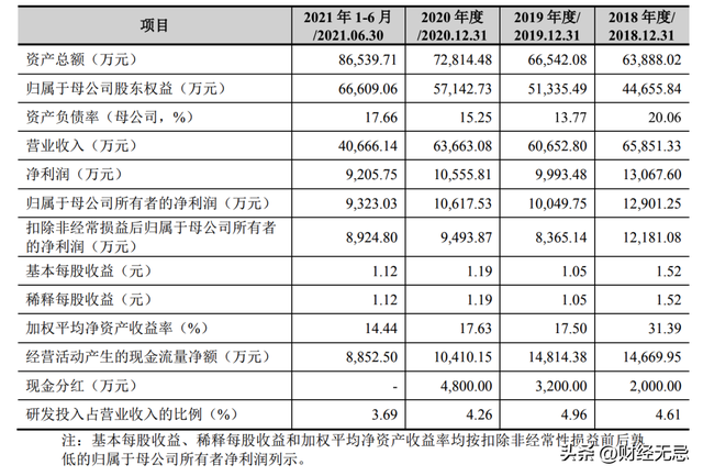 恒光股份连续大手笔分红，是高新技术企业，还是股东提款机？