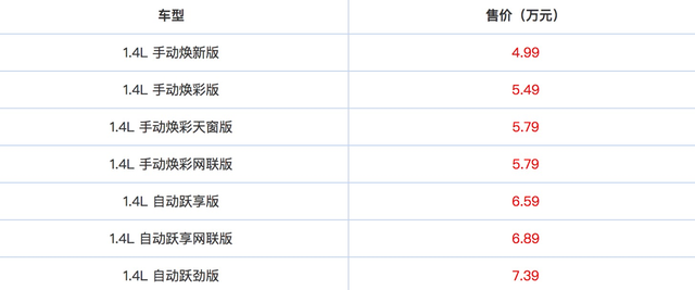 顶配也不过8万！新款现代瑞纳惊喜上市