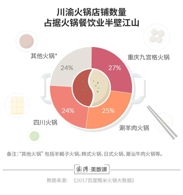 图解｜海底捞vs呷哺呷哺，火锅江湖的突围竞赛