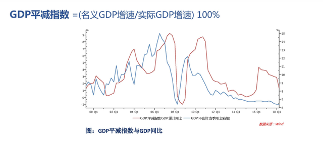 干货！你必须了解的金融指标——————（金融指标解读之PPI）