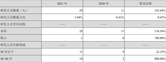 英特集团：2021年净利润同比增长7.06% 拟10转2股派2元