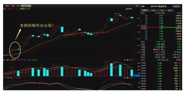 九种必涨牛股形态图解！（超实用干货）一见底部爆发前形态，毫不犹豫买入连续涨停！
