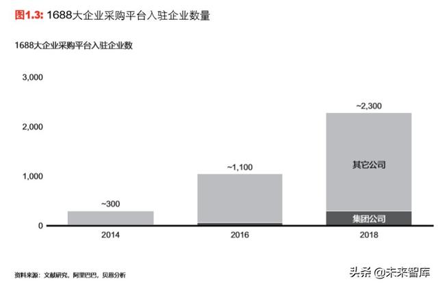 中国新一代工业品电商行业趋势展望