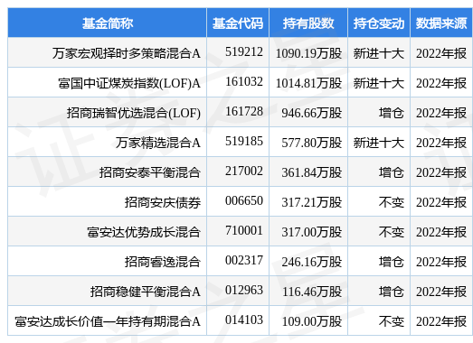 平煤股份最新公告：总经理、副总经理辞职