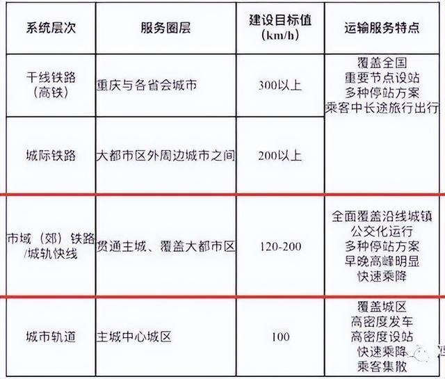 长沙交通无缝对接株洲云龙示范区，德商中心高速迈入长株潭都市圈