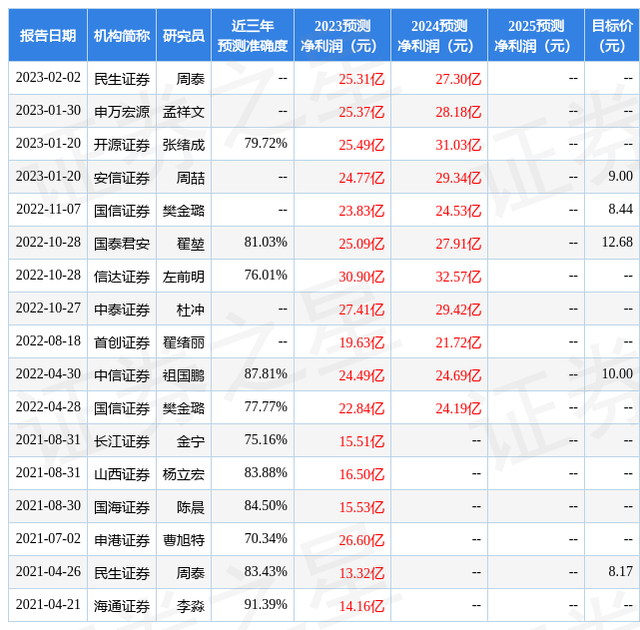 信达证券：给予盘江股份买入评级