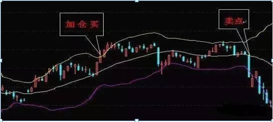 主力最害怕的短线指标——BOLL，千万别小看，用好了秒杀MACD，准确且省心