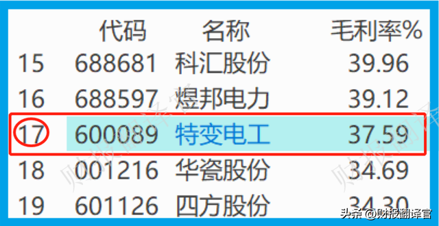 全国最大的新能源系统集成商，特高压板块赚钱能力第1,市盈率仅6倍