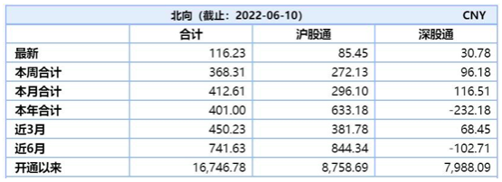 比亚迪市值首破万亿！外资疯狂抄底A股，10天加仓660亿，透露什么信号？