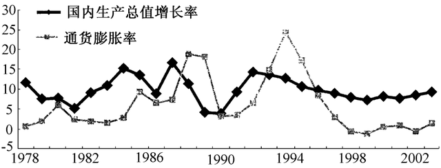 西方宰割世界数百年为何赢不了中国：没看懂毛主席和邓公谋篇布局