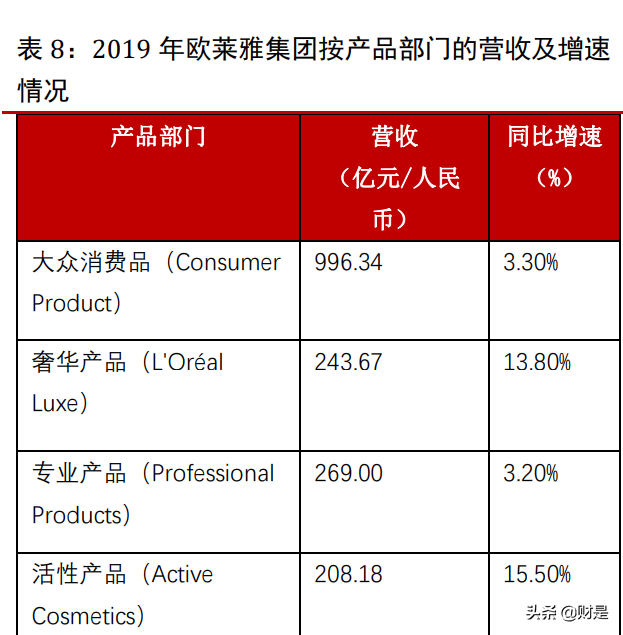 化妆品行业2022年上半年投资策略：持续看好品牌商龙头