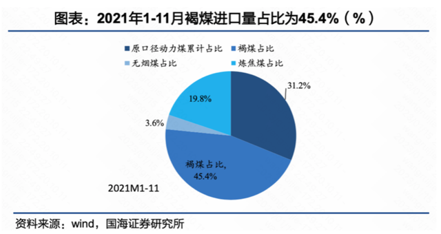 都2023年了，煤炭股还值得投资吗？