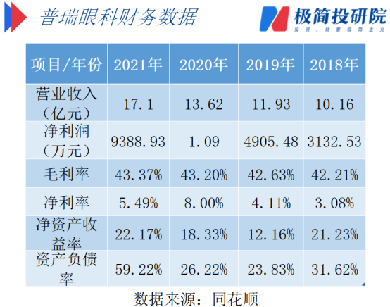 打新环境大幅回暖！13倍牛股所处赛道迎来新股，会有惊喜吗？——新股雷达