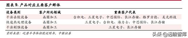 半导体解读：屹唐股份，拥有全球最顶尖客户，产品进入最先进制程